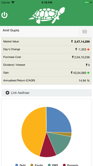 Chadha Investment(圖3)-速報App