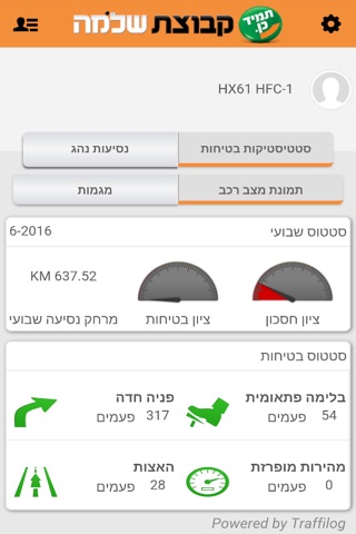 Shlomo Sixt screenshot 4