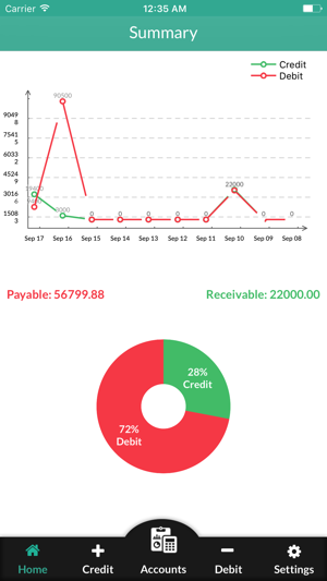 Ark Accounts(圖1)-速報App