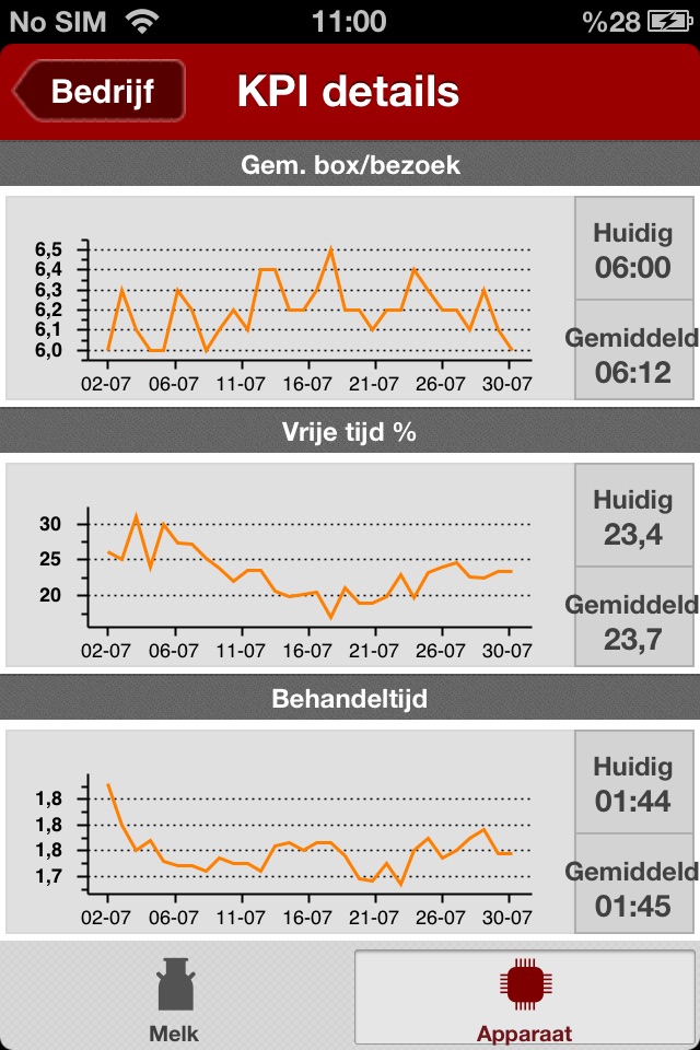 Lely T4C InHerd - FarmBeats screenshot 4