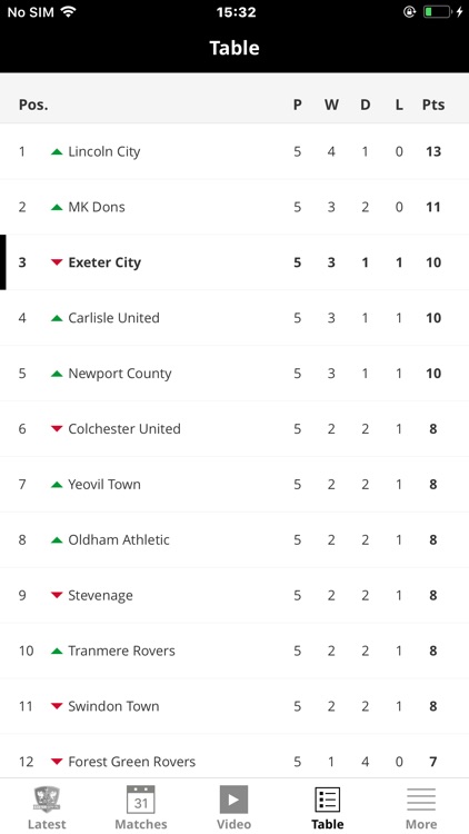 Exeter City Official App screenshot-3