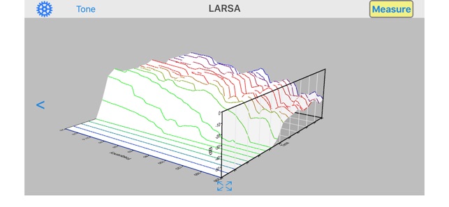 LARSA Analyzer(圖3)-速報App