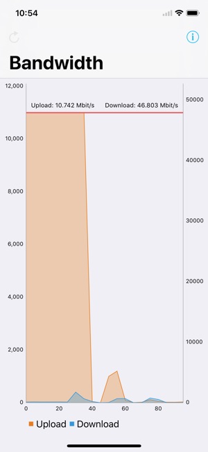 Bandwidth Monitor