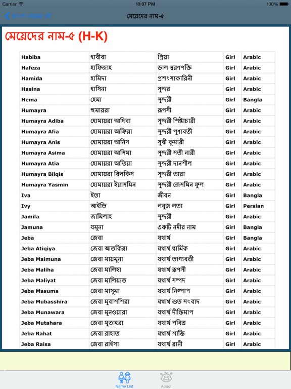 Muslim Baby Name With Meaning By Md Abdullah Al Mamun Ios United States Searchman App Data Information