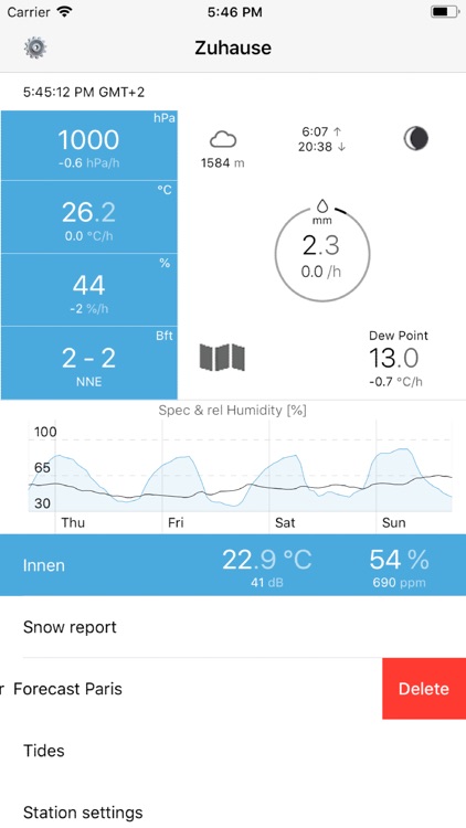 Report for Netatmo