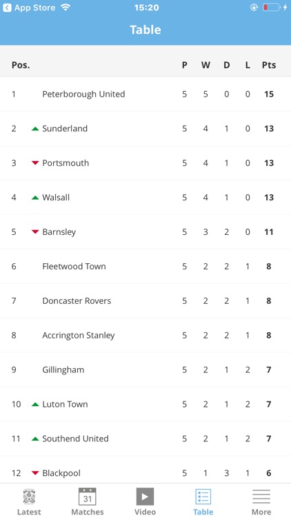 Coventry City Official App screenshot-3