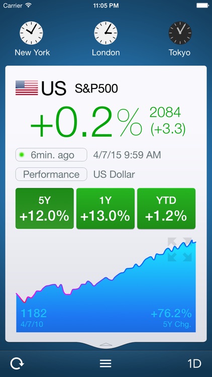 WorldStock