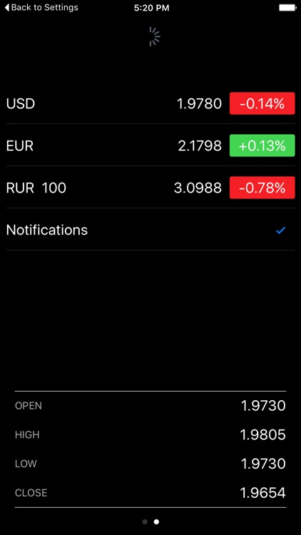 Belarus Stocks Basic