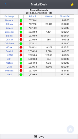 MarketDesk(圖2)-速報App