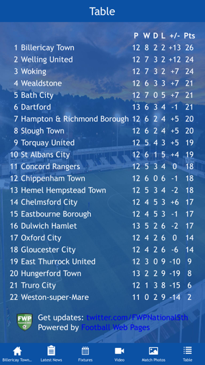 Billericay Town FC(圖3)-速報App