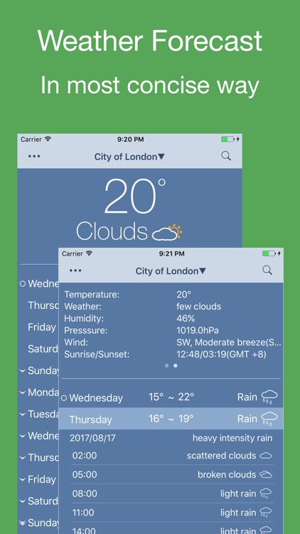 PP Weather & Rain Alert