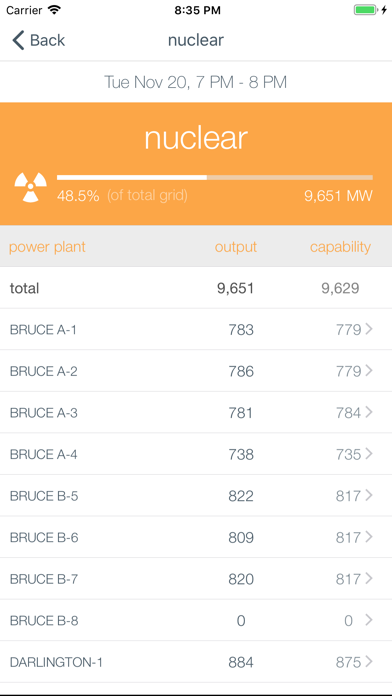 How to cancel & delete Gridwatch (Ontario Edition) from iphone & ipad 3