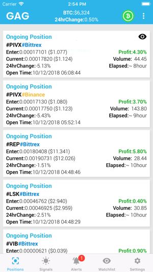 CryptoGAG(圖1)-速報App