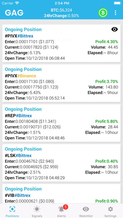 CryptoGAG