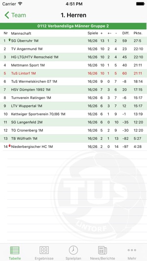 TuS Lintorf Handball(圖1)-速報App