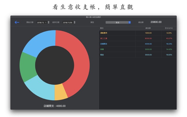 Daily Sales Pro - 進銷存庫存管理(圖7)-速報App