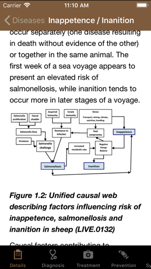 Veterinary Handbook(圖5)-速報App