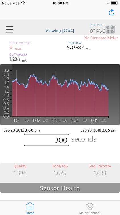 Sierra Water Meter