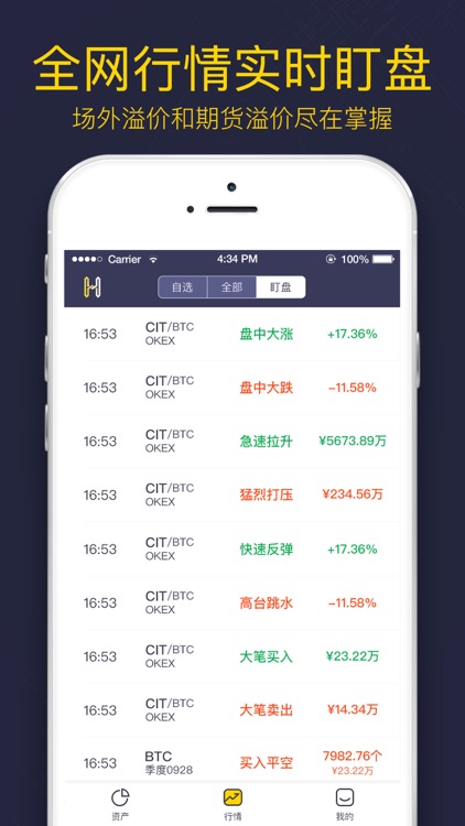 Hiwa Pro-AltCoin Portfolio