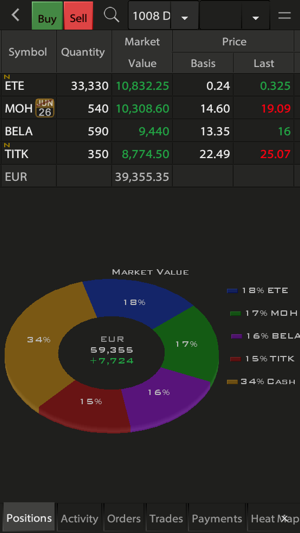 Cyclos ZTrade(圖3)-速報App