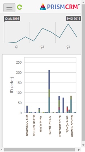 Prism Reports(圖1)-速報App