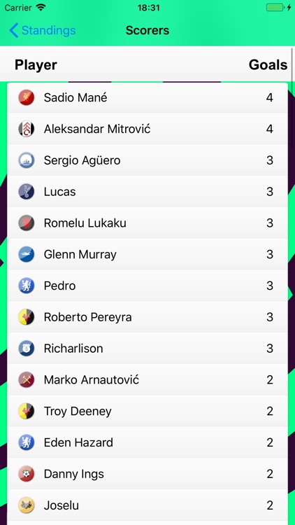 Scores - for Premier League screenshot-3