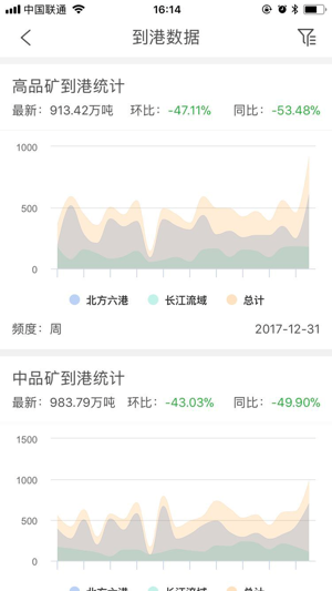 E点钢(圖3)-速報App