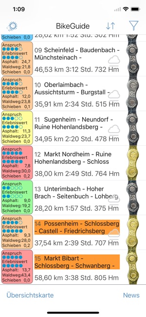 BikeGuide Steigerwald