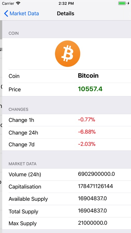 Crypto Market Informer