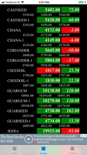 Commodities Watch Chart(圖3)-速報App