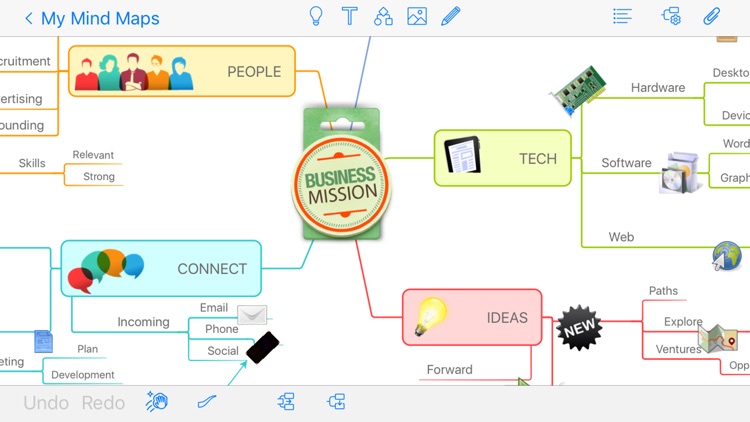 iMindMap