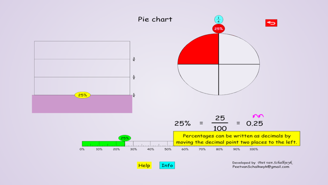 Maths - Percentage Animation(圖3)-速報App