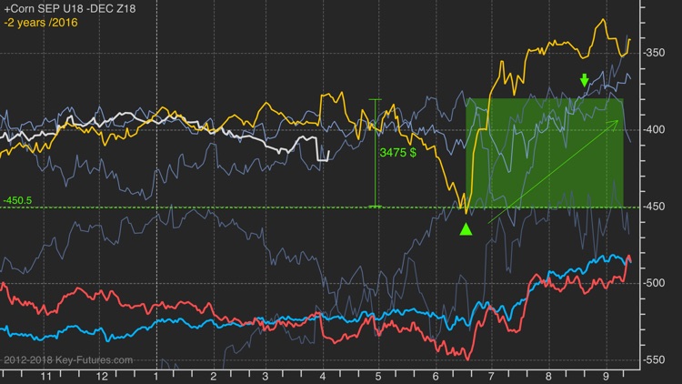 KeyFutures