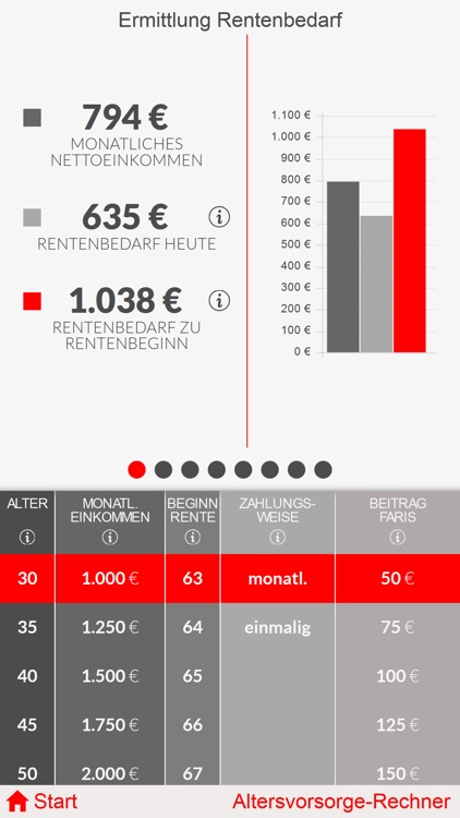 Feuersozietat Vorsorge App By Feuersozietat Berlin Brandenburg Versicherung Aktiengesellschaft