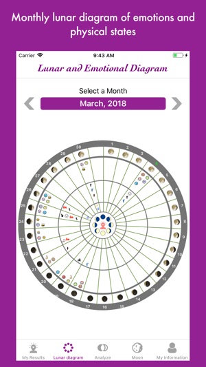 Lunar and Emotional Diagram(圖5)-速報App