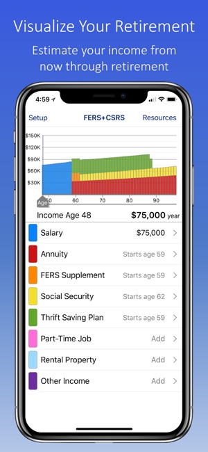 Csrs Retirement Chart