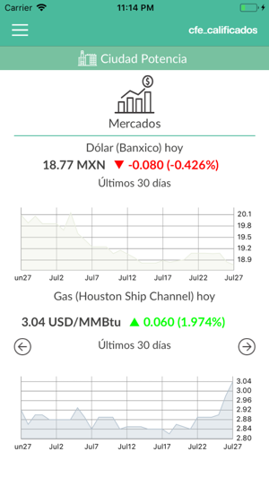 CFE Calificados(圖3)-速報App