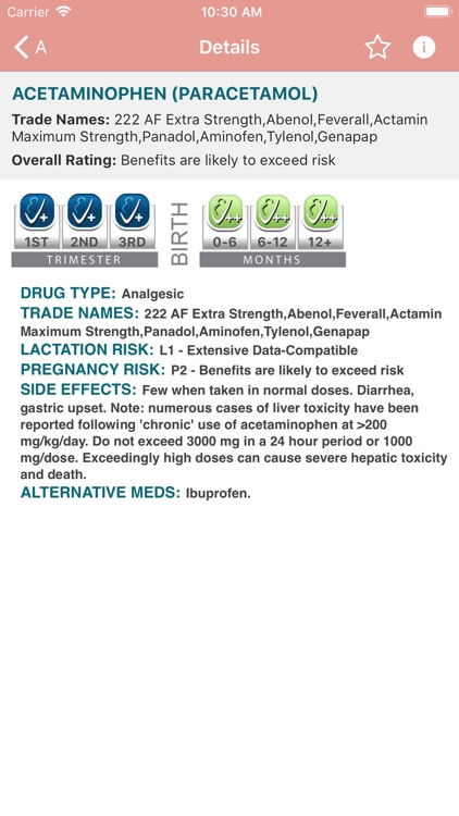 MommyMeds