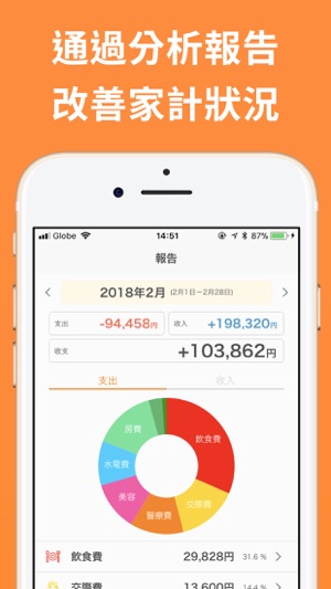 簡單的記帳APP - MoneyNote 理財收支簿(圖2)-速報App