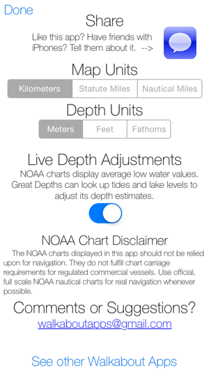 Water Charts App