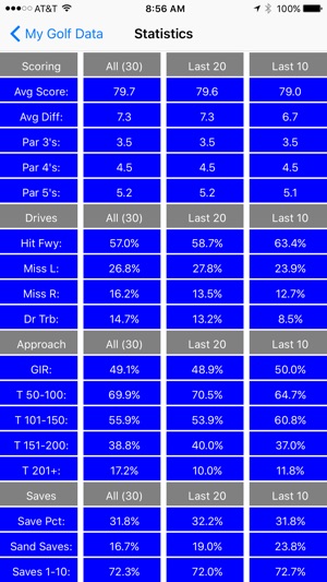 MyGolfData(圖3)-速報App