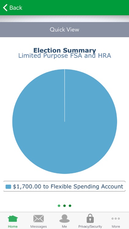 Associated Bank HSA PLUS