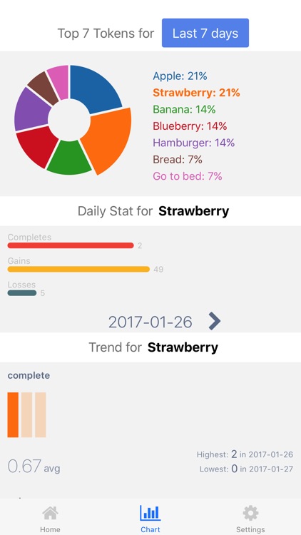 Visual Tokens Lite