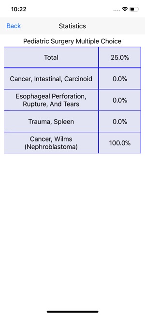 Pediatric Surgery Board Review(圖5)-速報App