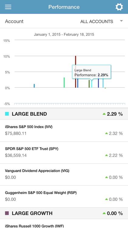 Lindner Mobile Advisor