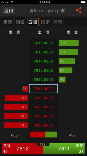 Global Trader(圖3)-速報App