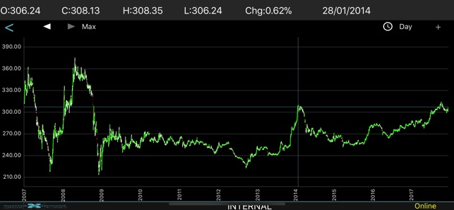 Palestine Exchange(圖2)-速報App