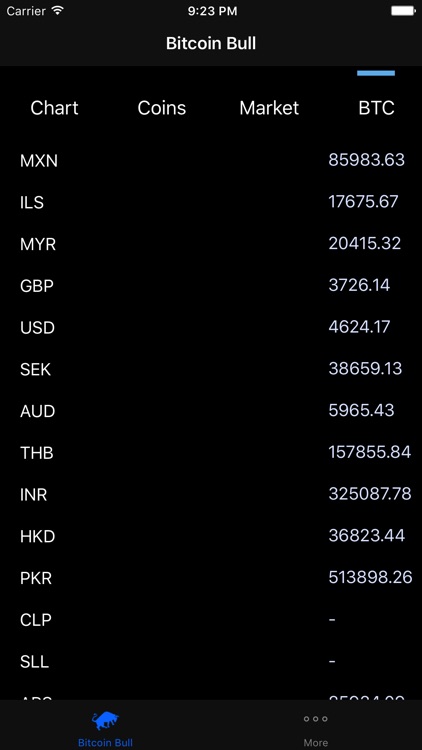 Bitcoin Bull-Price Ticker