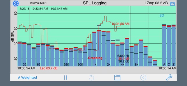 SPL Graph(圖2)-速報App