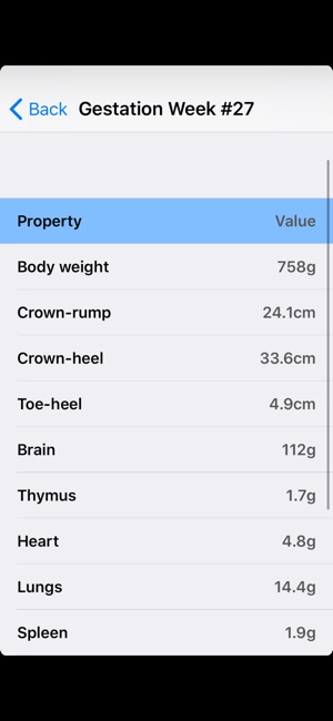 Pediatric Autopsy Measurements(圖4)-速報App